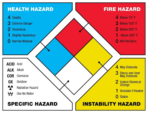 NFPA standards
